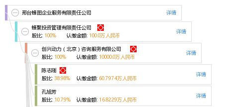 邢臺蜂圖企業服務有限責任公司